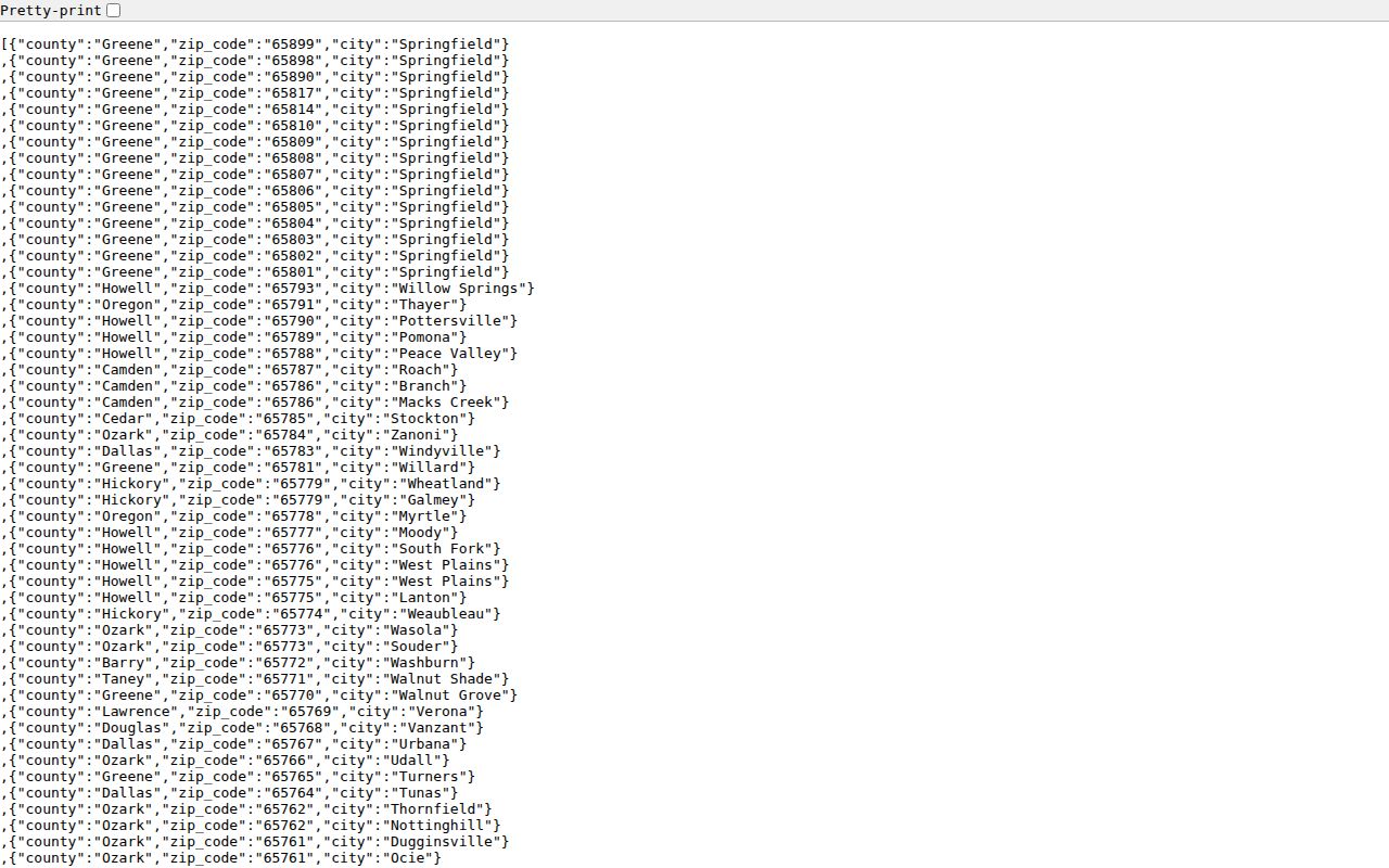 Springfield ZIP code directory view of Missouri ZIP county city data